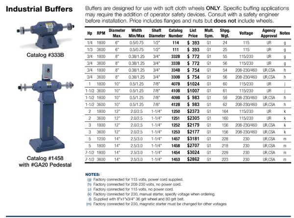 Great deals on Industrial Buffers